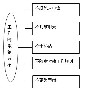 餐厅服务员必须牢牢把握工作要求-1.jpg