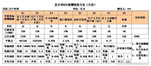 海底捞日常薪酬架构，为何久居餐饮龙头，看看过来人怎么说？